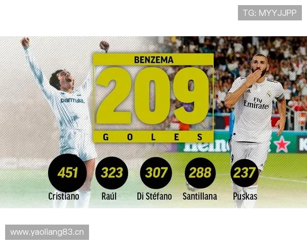 本泽马能否跻身皇马队史最伟大阵容？