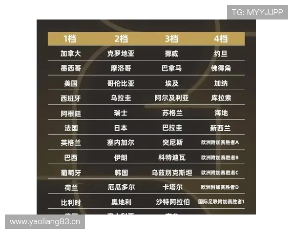 世界杯小组赛战术博弈将成为胜负关键吗