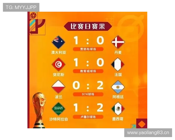 世界杯C组苏格兰出线机会分析
