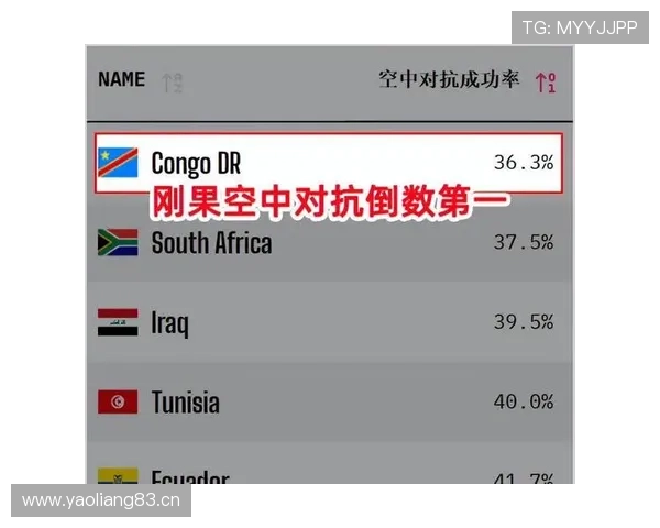 2026世界杯32强对阵回顾:英格兰对阵刚果民主共和国 2026世界杯32强对阵回顾:英格兰对阵刚果民主共和国